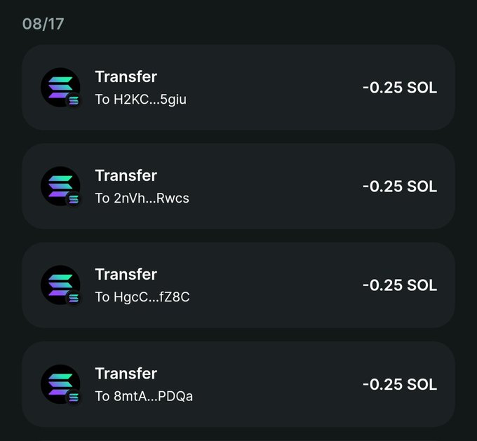 A mobile screenshot dated 08/17 shows four consecutive Solana (SOL) transfer transactions, each sending 0.25 SOL to different recipients: H2KC...5giu, 2nVh...Rwcs, HgcC...fZ8C, and 8mtA...PDQa, confirming the post's claim of distributing 1 SOL total to four winners.