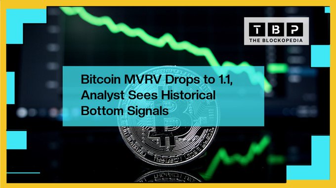 The image is a graphic from "The Blockpedia" (TBP) featuring a physical Bitcoin coin against a background showing a sharply declining green line chart, with an overlay headline reading "Bitcoin MVRV Drops to 1.1, Analyst Sees Historical Bottom Signals." It visually reinforces the post's message that Bitcoin's MVRV ratio has fallen to 1.1—a level historically associated with macro bottoms—using the downward price trend imagery to emphasize the bearish price action coinciding with the bullish bottom signal.