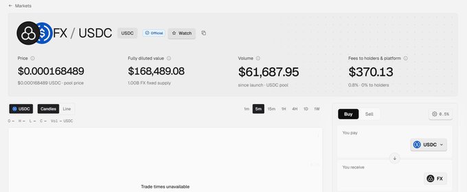 A screenshot of a cryptocurrency trading interface showing the FX/USDC market with a price of $0.000168489, a fully diluted value of $168,489.08, and trading times marked as unavailable.