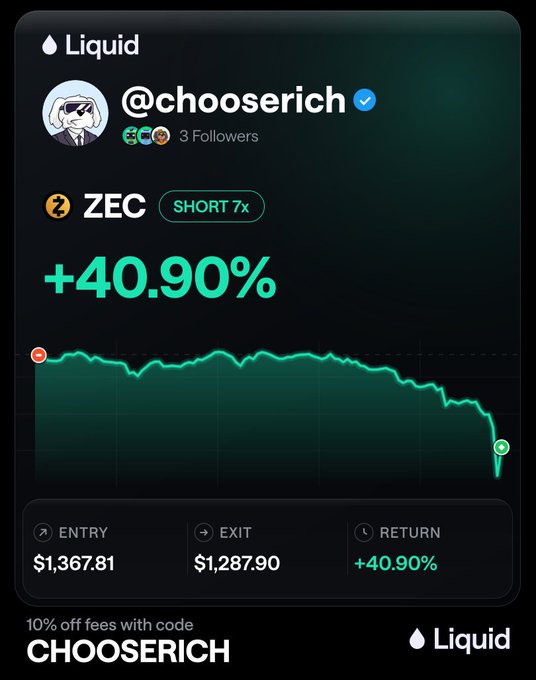 A promotional graphic for the trading platform Liquid showcases user @chooserich's successful short position on ZEC (7x leverage), which delivered a +40.90% return by entering at $1,367.81 and exiting at $1,287.90, with the chart visually depicting the asset's decline. The image aligns with the post by illustrating the live-streamed ZEC short trade result, featuring a discount code "CHOOSERICH" for 10% off fees.