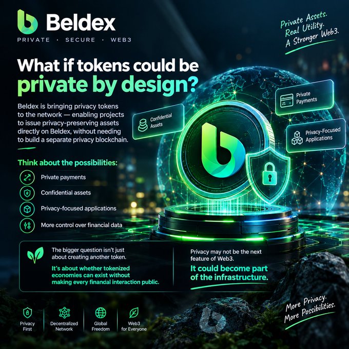 A promotional graphic for "Beldex" cryptocurrency, asking "What if tokens could be private by design?" and highlighting features like confidential assets, private payments, and privacy-focused applications, with the tagline "More Privacy, More Possibilities."