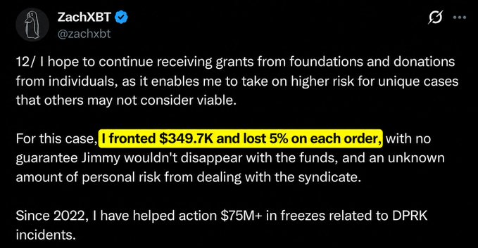 A tweet from ZachXBT (@zachxbt) discussing grant funding for investigations, with the phrase 'I fronted $349.7K and lost 5% on each order' highlighted in yellow.