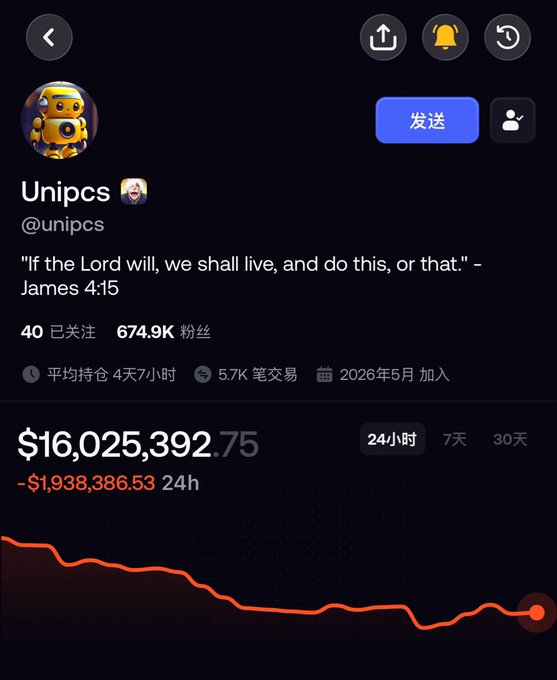 A profile screenshot for @unipcs showing 674.9K followers, a portfolio value of $16,025,392.75, and a 24-hour loss of -$1,938,386.53, with the quote 'If the Lord will, we shall live, and do this, or that.' - James 4:15.