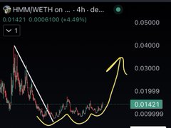 A cryptocurrency chart displayed on a trading platform showing the ticker 'HMM/WETH' with a price of 0.01421 (+4.49%), featuring yellow arrows drawn over candlestick patterns showing bullish movement.
