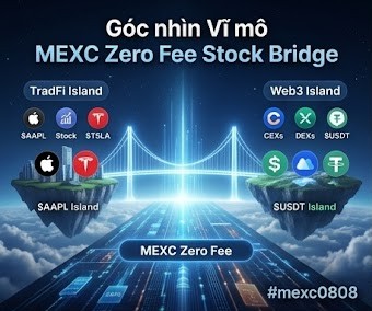 A promotional graphic titled 'Góc nhìn Vĩ mô MEXC Zero Fee Stock Bridge' shows floating islands labeled TradFi Island, Web3 Island, SAAPL Island, and $USDT Island connected by a glowing bridge over clouds.
