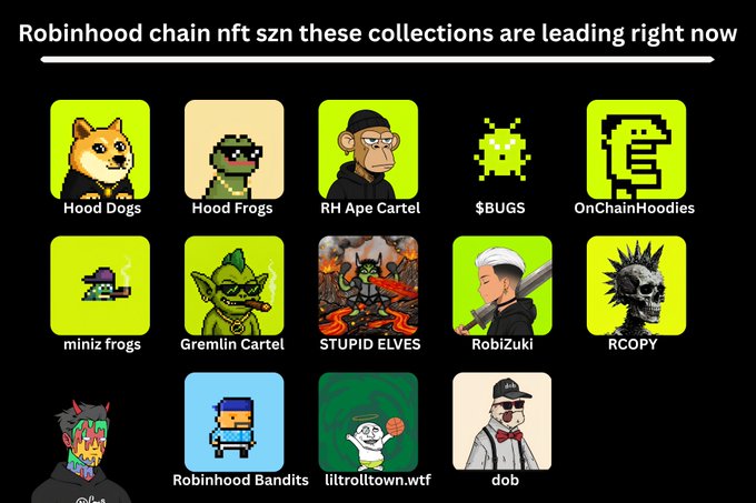 A graphic titled 'Robinhood chain nft szn these collections are leading right now' displays a grid of NFT collection icons including Hood Dogs, Hood Frogs, RH Ape Cartel, $BUGS, OnChainHoodies, miniz frogs, Gremlin Cartel, STUPID ELVES, RobiZuki, RCOPY, Robinhood Bandits, litltrolltown.wtf, and dob.