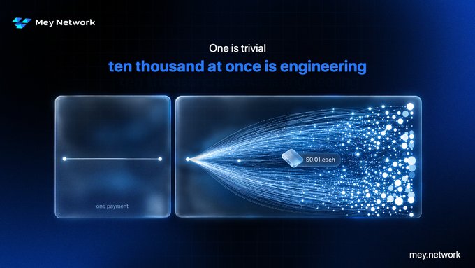 A promotional graphic for 'Mey Network' with the tagline 'One is trivial, ten thousand at once is engineering' showing a single payment branching out into many micropayments of '$0.01 each'.
