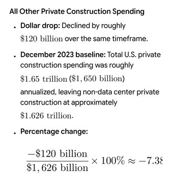 A text excerpt titled 'All Other Private Construction Spending' showing a roughly $120 billion decline and calculating a percentage change of approximately -7.38%.