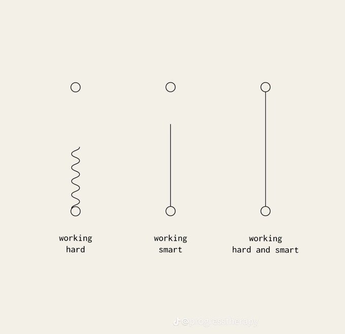 A minimalist motivational illustration showing three pendulums labeled "working hard" (wobbly/spring), "working smart" (short), and "working hard and smart" (long, efficient), credited to @progress.therapy.