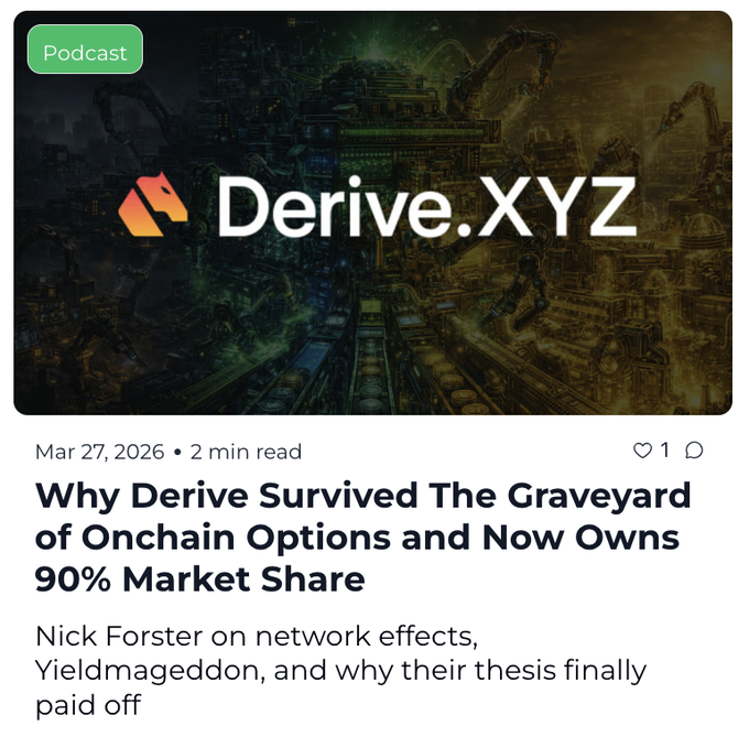 A podcast thumbnail for Derive.XYZ titled 'Why Derive Survived The Graveyard of Onchain Options and Now Owns 90% Market Share,' dated March 27, 2026.