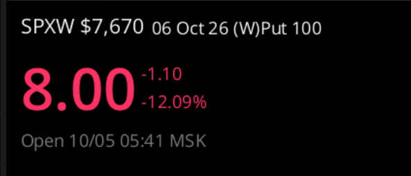 A black screen displaying stock information: 'SPXW $7,670 06 Oct 26 (W)Put 100' with a large pink price of '8.00' showing a decrease of '-1.10' and '-12.09%', and an 'Open 10/05 05:41 MSK' timestamp.