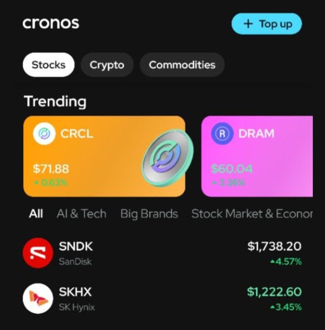 A mobile app interface for "cronos" showing trending financial assets including CRCL at $71.88 and DRAM at $60.04, with category tabs for Stocks, Crypto, and Commodities, and a stock list featuring SNDK (SanDisk) at $1,738.20 and SKHX (SK Hynix) at $1,222.60.