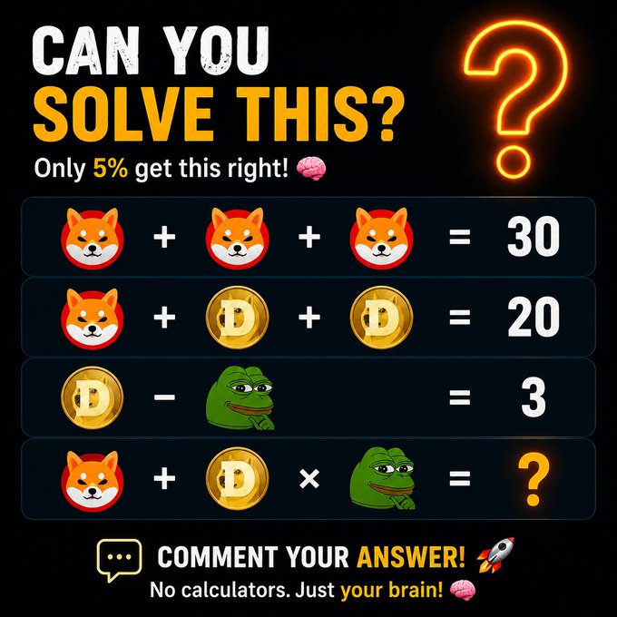 A social media math puzzle featuring Shiba Inu emojis, Dogecoin coins, and Pepe the Frog, with the equations: dog+dog+dog=30, dog+D+D=20, D-pepe=3, and dog+D*pepe=?