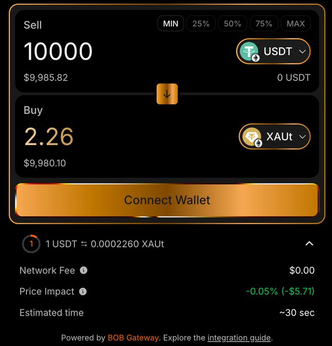 The image shows a screen displaying information about buying Bitcoin, specifically about purchasing #XAUT with USDT as payment. The text on the screen indicates that you can now buy Bitcoin using either Bitcoin Cash or Bitcoin at the best rates. This message is related to the post because it provides valuable information for potential buyers who are interested in investing in Bitcoin.