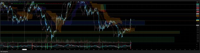 A dark-themed financial trading chart display shows candlestick patterns, technical indicators, and volume bars across multiple timeframes.