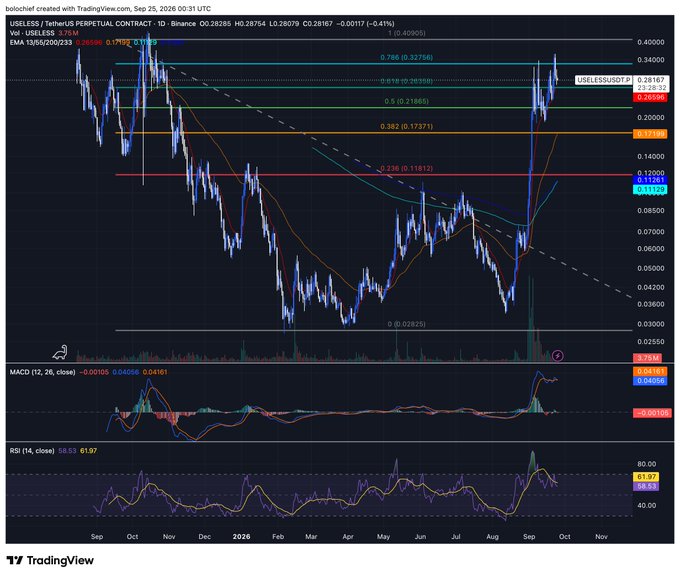 A TradingView chart displays the USELESS/USDT perpetual contract on Binance, showing a dramatic price spike with technical indicators including MACD and RSI, timestamped September 25, 2026.