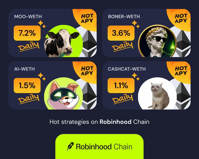 A promotional graphic for 'Robinhood Chain' advertises four hot APY strategies: MOO-WETH (7.2%), BONER-WETH (3.6%), AI-WETH (1.5%), and CASHCAT-WETH (1.1%).