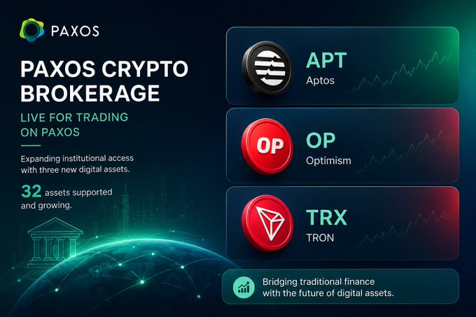 The image is a Paxos Crypto Brokerage promotional graphic announcing the addition of three new digital assets—APT (Aptos), OP (Optimism), and TRX (TRON)—to its platform, noting that 32 assets are now supported. It directly supports the post by visually highlighting the expansion of institutional access, particularly emphasizing $TRX's growing integration with traditional finance.