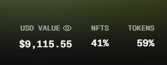A dashboard display shows 'USD VALUE' at '$9,115.55' with a portfolio split of 'NFTS 41%' and 'TOKENS 59%'.