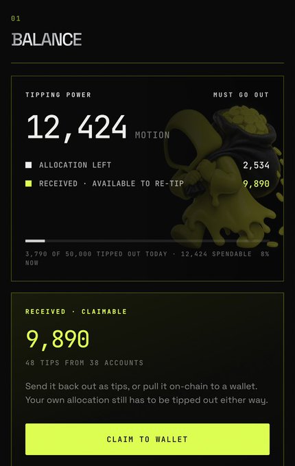 A dark-themed dashboard screenshot displays a $MOTION tipping balance showing 12,424 MOTION in tipping power (with 2,534 allocation left and 9,890 received), alongside 48 tips from 38 accounts claimable to wallet, illustrating the user's available balance to send back out as tips per the accompanying promotional post encouraging reciprocal community support through motion.tips.
