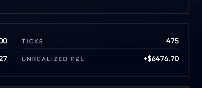 A cropped screenshot of a trading interface showing 'TICKS' at 475 and 'UNREALIZED P&L' at +$6476.70.