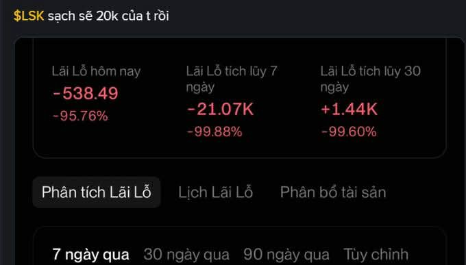 A Vietnamese stock trading app screen titled '$LSK sắp sệ 20k của t rồi' shows heavy losses, with today down -538.49 (-95.76%), 7-day cumulative down -21.07K (-99.88%), and 30-day down +1.44K (-99.60%).