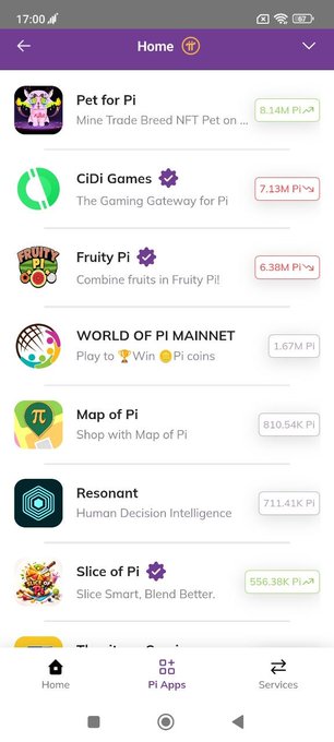 The image shows the "Pi Apps" section listing dApps and their staking amounts, including Pet for Pi (8.14M PI), CiDi Games (7.13M PI), Fruity Pi (6.38M PI), WORLD OF PI MAINNET (1.67M PI), Map of Pi (810.54K PI), Resonant (711.41K PI), and Slice of Pi (556.38K PI). This visually supports the post's claim by displaying the substantial total Pi being staked across various dApps, while also implying room for growth given the relatively low staking amounts on several apps.