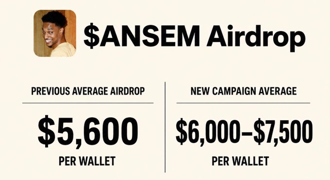 $ANSEM Airdrop promotional graphic showing a previous average airdrop of $5,600 per wallet and a new campaign average of $6,000-$7,500 per wallet.