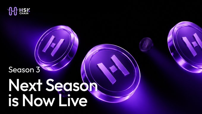 The image features purple "H" branded coins floating against a dark background, promoting the "Season 3" of the HSK Chain Staking Program with the text "Next Season is Now Live," directly tying into the announcement that the $HSK staking program Season 3 has launched with a 7-day window and 5% APY rewards.