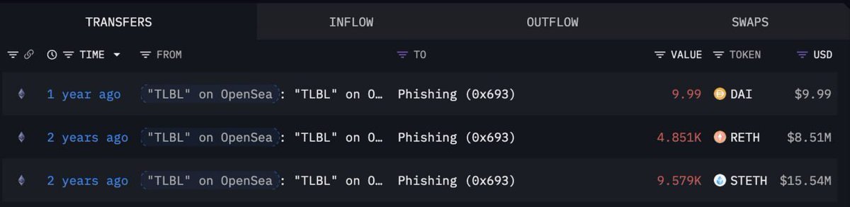 A crypto transaction dashboard showing OUTFLOW tab with suspicious 'Phishing (0x693)' transfers involving tokens DAI ($9.99), RETH ($8.51M), and STETH ($15.54M) under a 'TLBL' label.