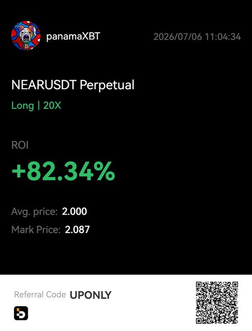 A screenshot of a trading result from 'panamaXBT' dated 2026/07/06 showing a NEARUSDT Perpetual Long 20X position with an ROI of +82.34%, average price 2.000 and mark price 2.087, with referral code 'UPONLY'.