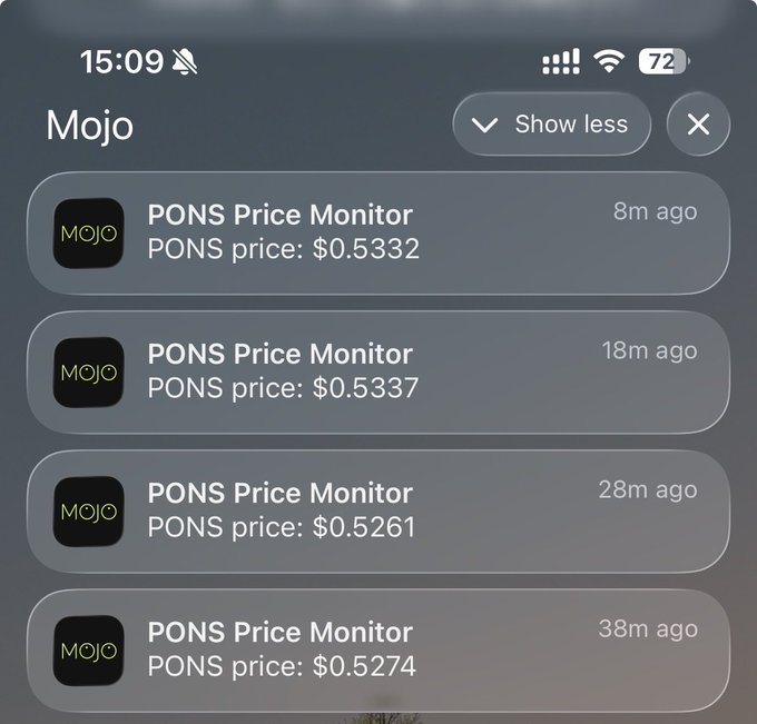 The image shows an iPhone notification panel with four alerts from the Mojo app's "PONS Price Monitor," displaying recent PONS prices ($0.5332, $0.5337, $0.5261, $0.5274) over the last 38 minutes. The notifications directly support the post's caption by demonstrating how Mojo's automated price alerts allowed the user to stay focused on work without constantly checking charts for an entry opportunity on the PONS token.