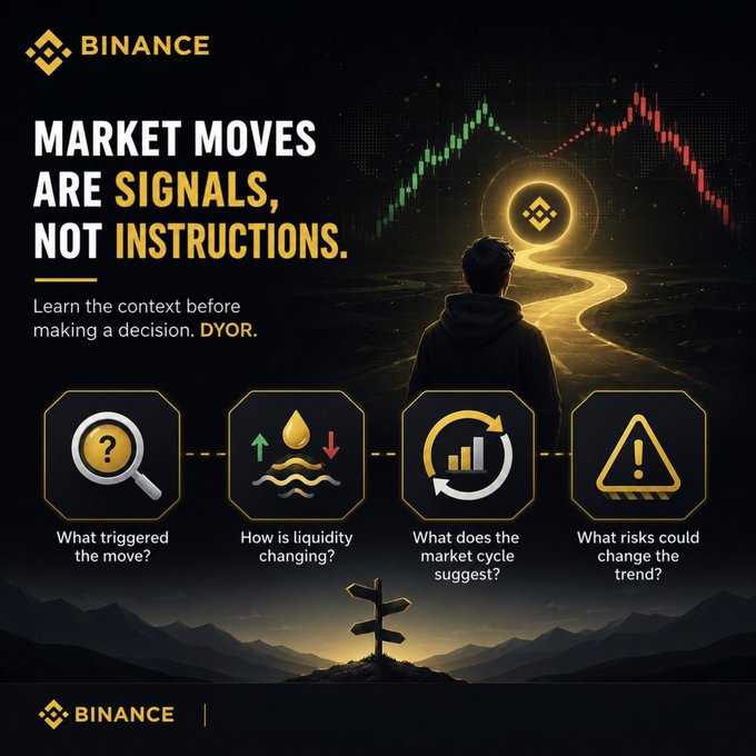 The image is a Binance promotional graphic featuring the headline "Market moves are signals, not instructions" with the subtitle "Learn the context before making a decision. DYOR." It depicts a person looking toward a glowing Binance logo on a distant horizon with candlestick chart patterns above, while four icons below illustrate key analytical questions: "What triggered the move?" "How is liquidity changing?" "What does the market cycle suggest?" and "What risks could change the trend?"—reinforcing the post's message to examine context, liquidity, cycles, and risks before reacting to market volatility.
