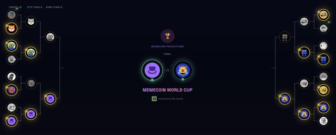 A bracket display for the 'MEMECOIN WORLD CUP' powered by GM cronies, showing the final matchup between two memecoins.