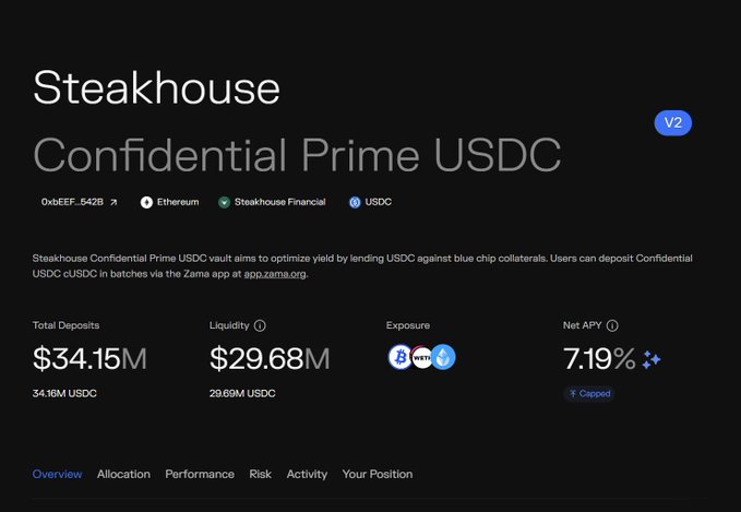 A dark-themed dashboard for 'Steakhouse Confidential Prime USDC' displaying financial metrics including $34.15M in Total Deposits, $29.68M in Liquidity, and a 7.19% Net APY.