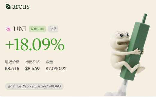 A financial app interface from 'arcus' displays a token named 'UNI' with a price change of '+18.09%' in long position with 10x leverage, showing an entry price of $8.515, mark price of $8.669, and quantity of $7,090.92, alongside a 3D character hugging a green cylinder.