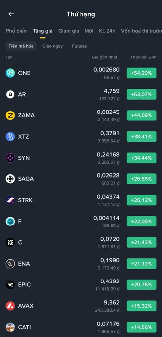 A cryptocurrency trading app screenshot in Vietnamese titled 'Thứ hạng' (Ranking) showing tokens sorted by 'Tăng giá' (Price increase), with ONE (+54.29%), AR (+53.07%), and ZAMA (+44.09%) at the top.