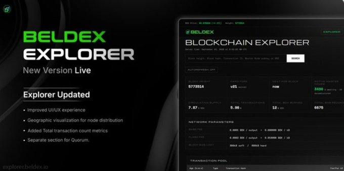 A promotional graphic for 'BELDEX EXPLORER New Version Live' at explorer.beldex.io, listing updates like 'Improved UI/UX experience' and 'Geographic visualization for node distribution' next to a blockchain dashboard screenshot.