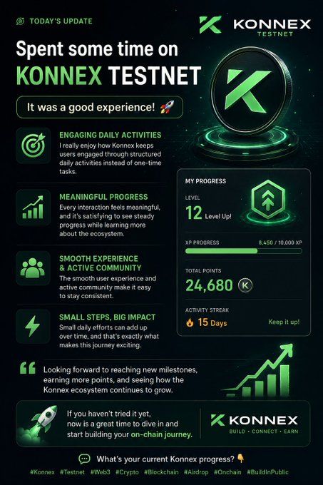 Konnex Testnet promotional graphic showcasing today's update with user progress stats: Level 12 (8,450/10,000 XP), 24,680 Total Points, 15 Days activity streak, and highlights on engaging daily activities, meaningful progress, smooth experience, and small efforts making big impact.