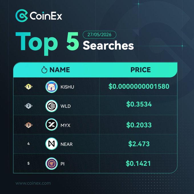 The image shows a table with five columns labeled "Top 5 Searches", followed by various cryptocurrency names like Bitcoin, Ripple, Litecoin, and others. Below that, there are rows representing the price of these cryptocurrencies over time, ranging from 0 to 14,000 US dollars. The text "What's hot on CoinEx this week?" is written at the bottom, indicating the top five searches related to coins or cryptocurrencies.