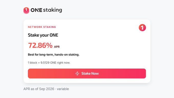 A promotional graphic for ONE staking offering a 72.86% APR, noting '1 block = 9.5129 ONE' with a red 'Stake Now' button, marked as APR as of Sep 2026.