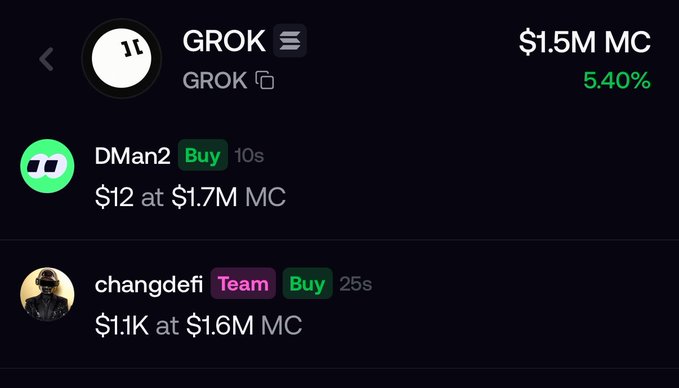 A screenshot from a crypto trading interface shows GROK token at $1.5M market cap with a 5.40% gain, displaying two recent buy transactions: DMan2 bought $12 worth at $1.7M MC and changdefi purchased $1.1K at $1.6M MC, illustrating the FOMO buying activity referenced in the post.
