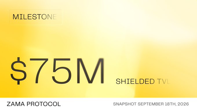 A milestone announcement from Zama Protocol displaying "$75M Shielded TVL" with a snapshot date of September 18th, 2026, celebrating the protocol reaching $75 million in shielded assets on its confidential token platform at app.zama.org.