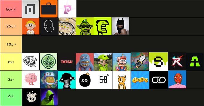 Tier list ranking meme/NFT characters by multipliers (50x+, 25x+, 10x+, 5x+, 3x+, 2x+), including logos for TASU, R, and various frog and goblin characters.