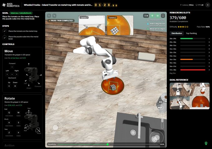 A screenshot of an AXIS Robotics simulation interface showing a robotic arm tasked with 'Wheled Franka - Island Transfer on metal tray with tomato and in...' with a timer of 01:28.30.