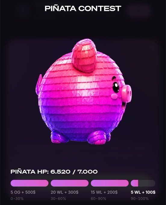 The image shows a pink piggy bank sitting against a black background with text that reads "Pinata Contest". The piggy bank appears to be made of paper mache, giving it a unique appearance. There are also numbers and words related to the contest in the image, such as "5OGG", "6,520/WL", "20,300", "15,800", "60,000", "5,100", "8,000", "1,000", "5,500", "3,000", and "2,000". The piggy bank is the main focus of the image.
