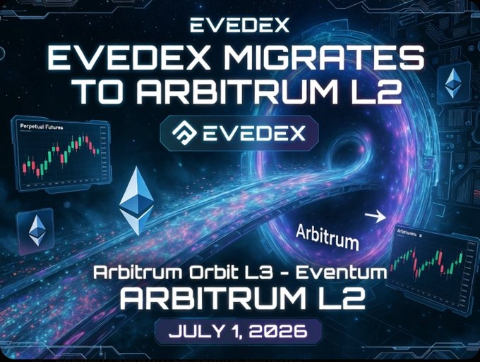 A futuristic digital promotional graphic announcing "EVEDEX MIGRATES TO ARBITRUM L2" with a date of "JULY 1, 2025," featuring the EvEDEX logo, Ethereum and Arbitrum icons, perpetual futures charts, and an "Arbitrum Orbit L3 - Eventum" tag against a cosmic blue background. The image visually reinforces the post's announcement of EVEDEX's upcoming migration to the Arbitrum L2 network for enhanced perpetual futures trading.