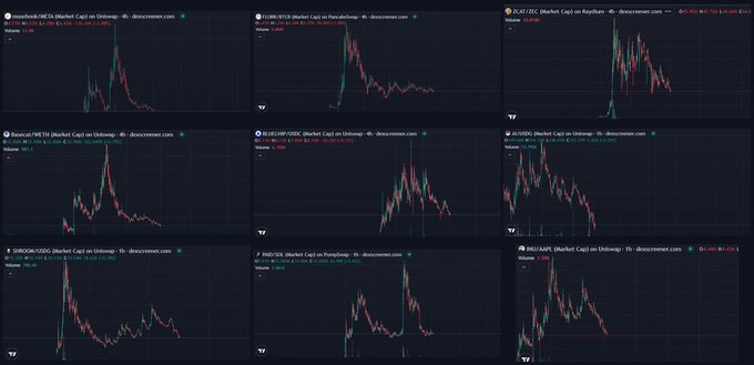 A grid of nine TradingView charts displays various meme coins on the "4h" timeframe—including SHIB/USDT, DOGE/USDT, FLOKI/USDT, PEPE/USDT, BTC/USDT (Bitcoin), SOL/USDT, BONK/USDT, INJ/USDT, and ADA/USDT—all showing steep, volatile declines after a major price spike. The aggressive sell-off pattern across multiple altcoins visually contrasts with the optimistic "welcome to uptober" caption, highlighting the harsh market reality where a brief October pump quickly reversed into a crash.