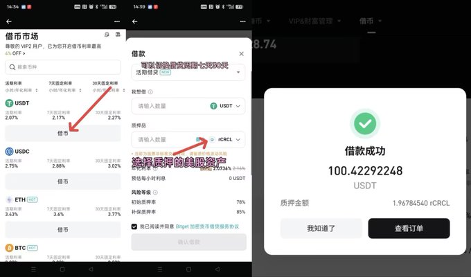 The image shows a mobile app interface for Bitget's rToken lending feature, displaying cryptocurrency borrowing options including USDT (2.07% interest), USDC (2.75%), ETH (3.43%), and BTC (3.77%), with a successful loan of 100.42292248 USDT secured against 1.96784540 rCRCL collateral. This illustrates the user's post about mortgaging their CRCL holdings to borrow USDT, demonstrating how rToken lending allows users to unlock liquidity from their stock-like crypto assets without selling them during market volatility.