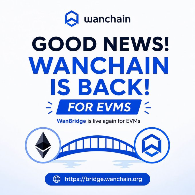 A promotional announcement from Wanchain featuring their logo and the headline "GOOD NEWS! WANCHAIN IS BACK FOR EVMS — WanBridge is live again for EVMs," displayed above an illustration of a bridge connecting the Ethereum logo to the Wanchain logo. The graphic directs users to https://bridge.wanchain.org and visually reinforces the post's news that the WanBridge service has resumed for Ethereum and other EVM-compatible networks after a security review.
